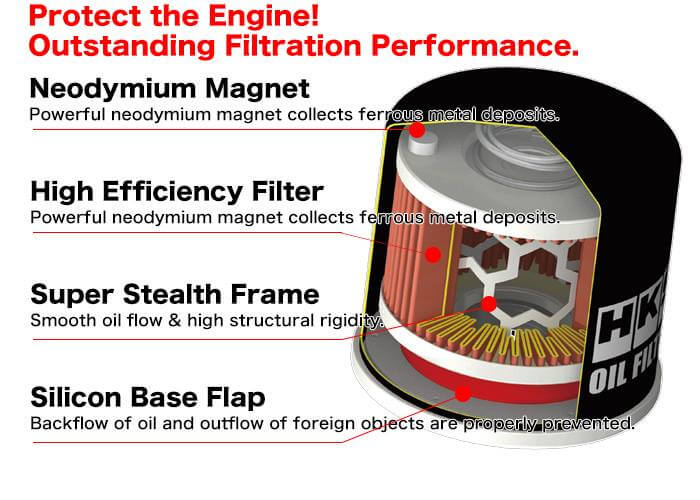 HKS Hks Ölfilter Magnet Ölablassschraube für Honda Stepwgn K20A 01/04-05/05 